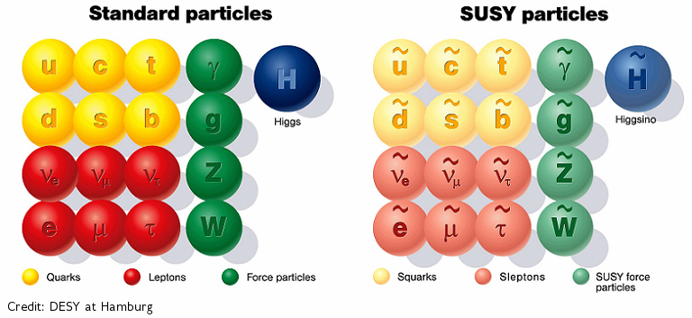 Simetrías de las fuerzas y la materia | Instituto de Física Corpuscular